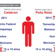 Brandland. Infografia: México: el país de los desaparecidos. Revista Proceso