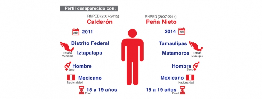 Brandland. Infografia: México: el país de los desaparecidos. Revista Proceso