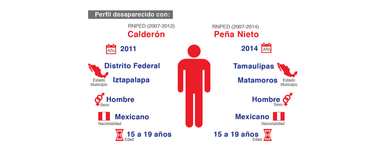 Brandland. Infografia: México: el país de los desaparecidos. Revista Proceso