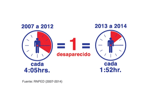 Brandland. Diseño Gráfico: Infografía para Revista Proceso
