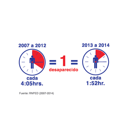 Brandland. Diseño Gráfico: Infografía para Revista Proceso